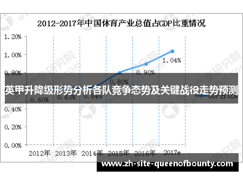 英甲升降级形势分析各队竞争态势及关键战役走势预测 英甲升降级形势分析各队竞争态势及关键战役走势预测