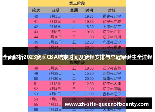 全面解析2023赛季CBA结束时间及赛程安排与总冠军诞生全过程 全面解析2023赛季CBA结束时间及赛程安排与总冠军诞生全过程