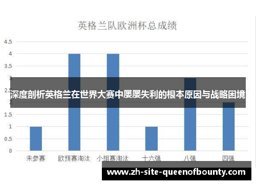 深度剖析英格兰在世界大赛中屡屡失利的根本原因与战略困境