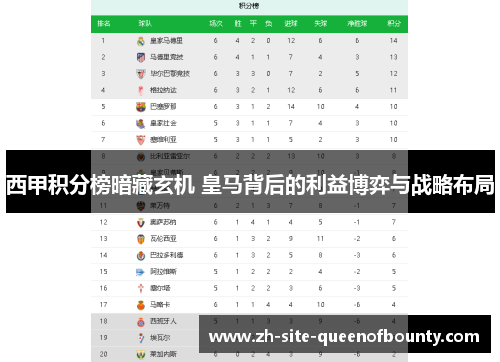 西甲积分榜暗藏玄机 皇马背后的利益博弈与战略布局