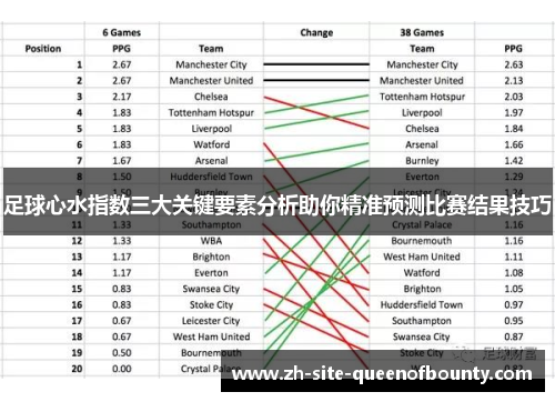 足球心水指数三大关键要素分析助你精准预测比赛结果技巧 足球心水指数三大关键要素分析助你精准预测比赛结果技巧