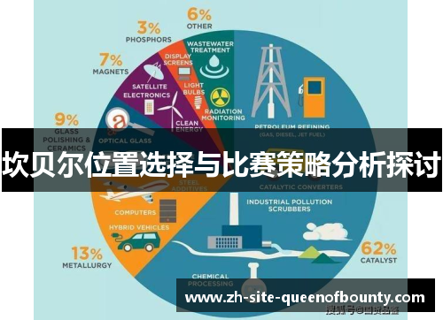 坎贝尔位置选择与比赛策略分析探讨