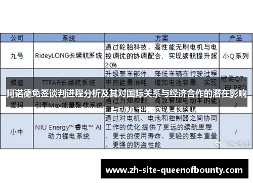 阿诺德免签谈判进程分析及其对国际关系与经济合作的潜在影响