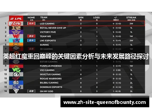 英超红魔重回巅峰的关键因素分析与未来发展路径探讨 英超红魔重回巅峰的关键因素分析与未来发展路径探讨