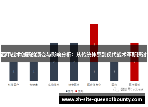 西甲战术创新的演变与影响分析：从传统体系到现代战术革新探讨