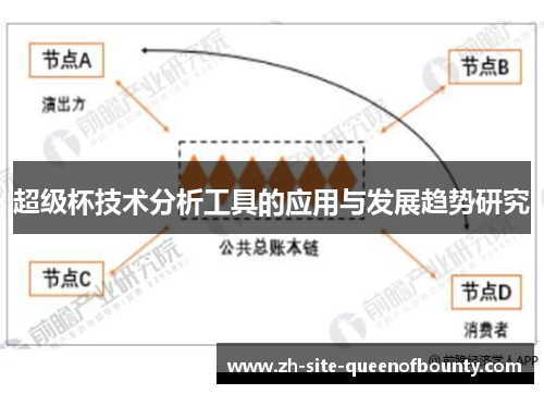 超级杯技术分析工具的应用与发展趋势研究