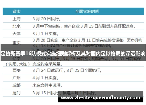 足协新赛季16队模式实施细则解析及其对国内足球格局的深远影响
