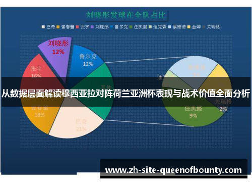 从数据层面解读穆西亚拉对阵荷兰亚洲杯表现与战术价值全面分析