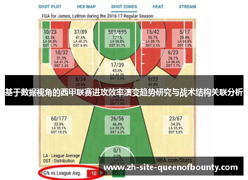 基于数据视角的西甲联赛进攻效率演变趋势研究与战术结构关联分析 基于数据视角的西甲联赛进攻效率演变趋势研究与战术结构关联分析