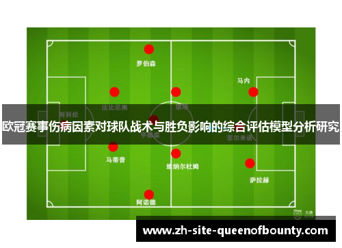 欧冠赛事伤病因素对球队战术与胜负影响的综合评估模型分析研究 欧冠赛事伤病因素对球队战术与胜负影响的综合评估模型分析研究