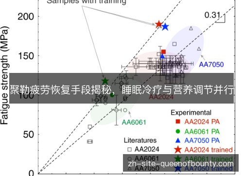 聚勒疲劳恢复手段揭秘，睡眠冷疗与营养调节并行